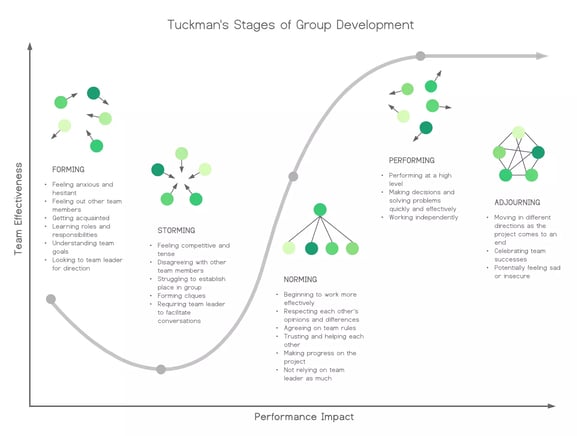 tuckmans-stages-of-group-development (1)